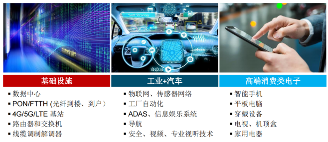 Semtech 2021大盘点:光通信、智能传感、LoRa以及共赢