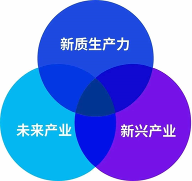 发展新质生产力?最受益板块或是TA!