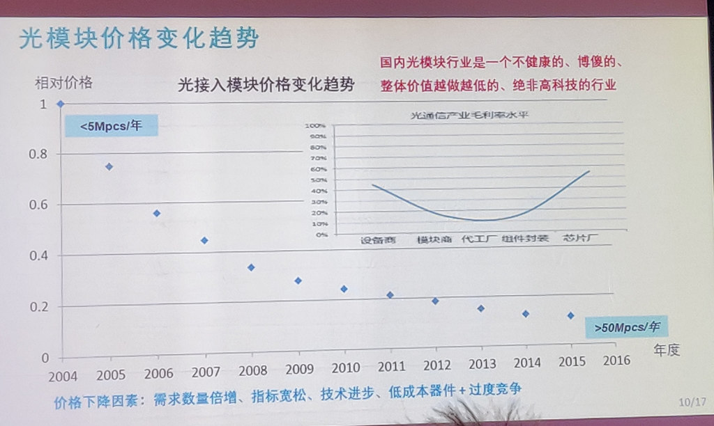 专家痛陈国内光模块市场:参与竞争相当于慢性自杀