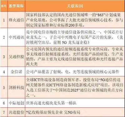 盘之感:重磅利好叠加行情能否一触即发?